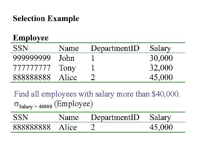 Find all employees with salary more than $40, 000. s. Salary > 40000 (Employee)