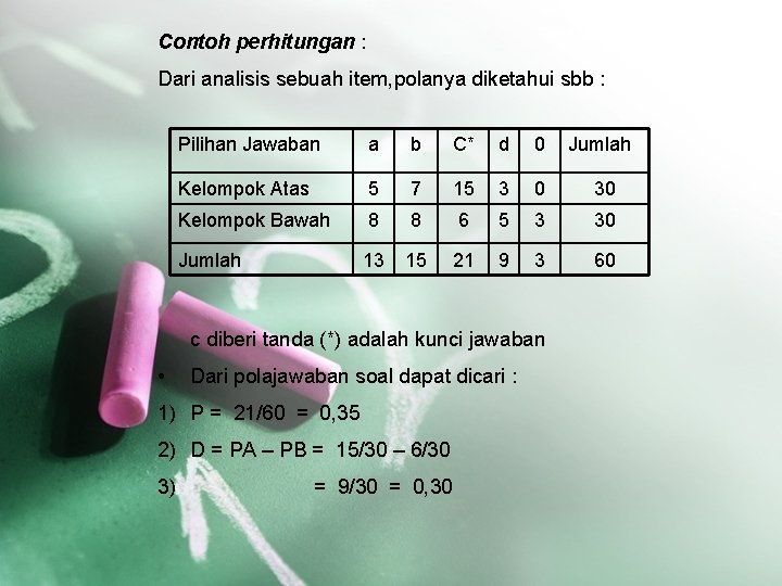 Contoh perhitungan : Dari analisis sebuah item, polanya diketahui sbb : Pilihan Jawaban a