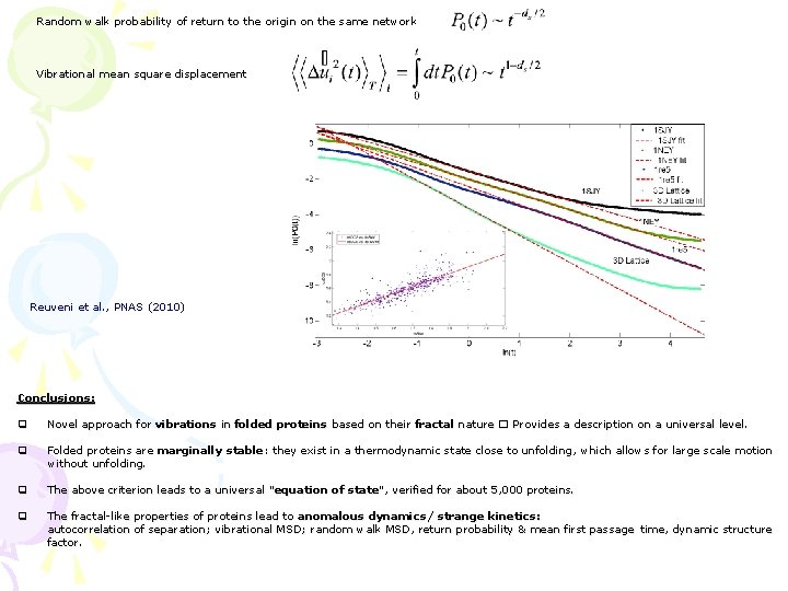 Random walk probability of return to the origin on the same network Vibrational mean