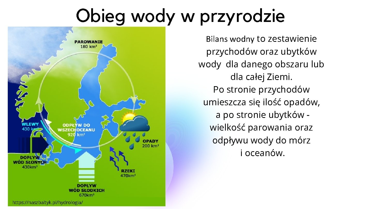 Obieg wody w przyrodzie Dodaj podtytuł Bilans wodny to zestawienie przychodów oraz ubytków wody