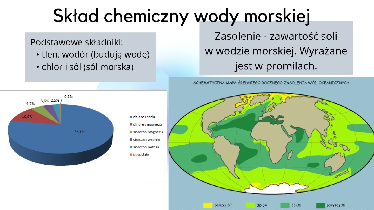 Skład chemiczny wody morskiej Podstawowe składniki: • tlen, wodór (budują wodę) • chlor i