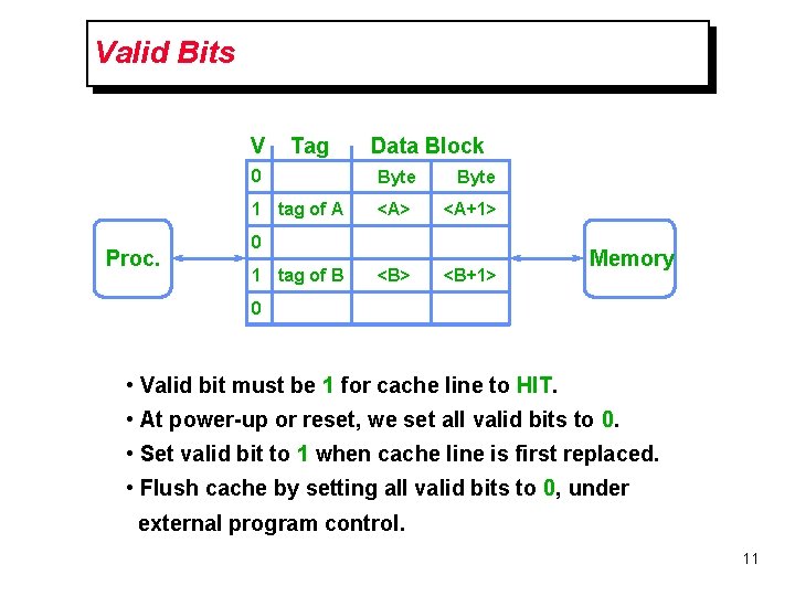 Valid Bits V Proc. Tag Data Block 0 Byte 1 tag of A <A> Valid Bits V Proc. Tag Data Block 0 Byte 1 tag of A <A>