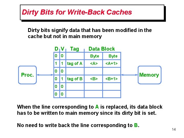 Dirty Bits for Write-Back Caches Dirty bits signify data that has been modified in Dirty Bits for Write-Back Caches Dirty bits signify data that has been modified in