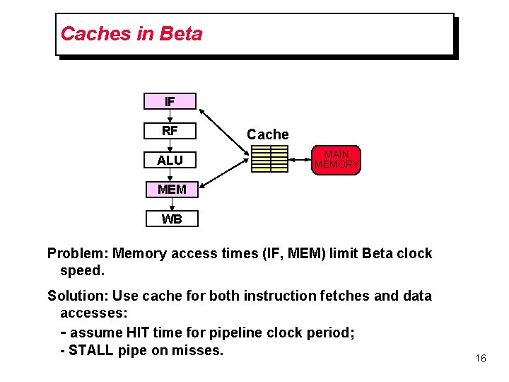 Caches in Beta IF RF ALU Cache MAIN MEMORY MEM WB Problem: Memory access Caches in Beta IF RF ALU Cache MAIN MEMORY MEM WB Problem: Memory access