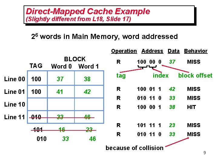 Direct-Mapped Cache Example (Slightly different from L 18, Slide 17) 26 words in Main Direct-Mapped Cache Example (Slightly different from L 18, Slide 17) 26 words in Main