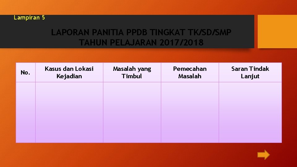 Lampiran 5 LAPORAN PANITIA PPDB TINGKAT TK/SD/SMP TAHUN PELAJARAN 2017/2018 No. Kasus dan Lokasi