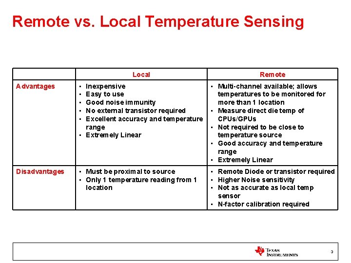 Remote vs. Local Temperature Sensing Local Remote Advantages • • • Inexpensive Easy to