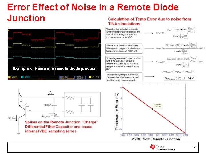 Error Effect of Noise in a Remote Diode Junction Example of Noise in a