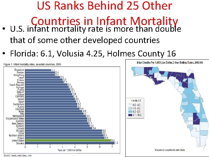 US Ranks Behind 25 Other Countries in Infant Mortality • U. S. infant mortality