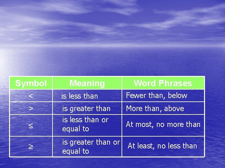 Symbol < > Meaning Word Phrases is less than Fewer than, below More than,
