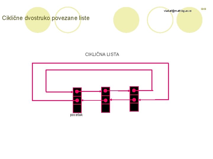 vladaf@matf. bg. ac. rs Ciklične dvostruko povezane liste CIKLIČNA LISTA pocetak 10/10 