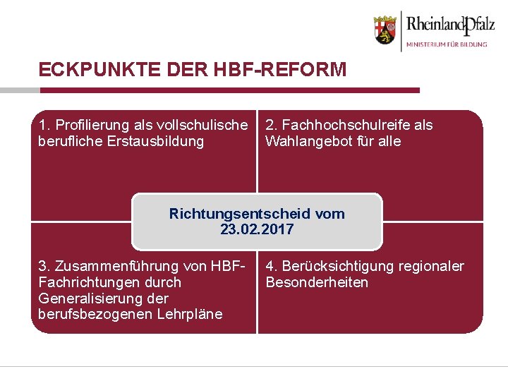 ECKPUNKTE DER HBF-REFORM 1. Profilierung als vollschulische berufliche Erstausbildung 2. Fachhochschulreife als Wahlangebot für