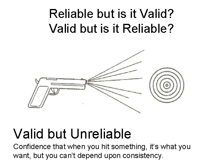 Reliable but is it Valid? Valid but is it Reliable? Valid but Unreliable Confidence