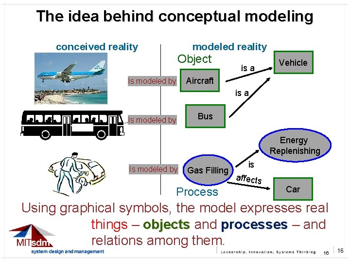 The idea behind conceptual modeling conceived reality modeled reality Object Is modeled by is