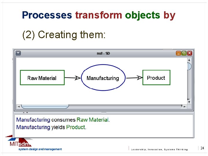 Processes transform objects by (2) Creating them: 24 