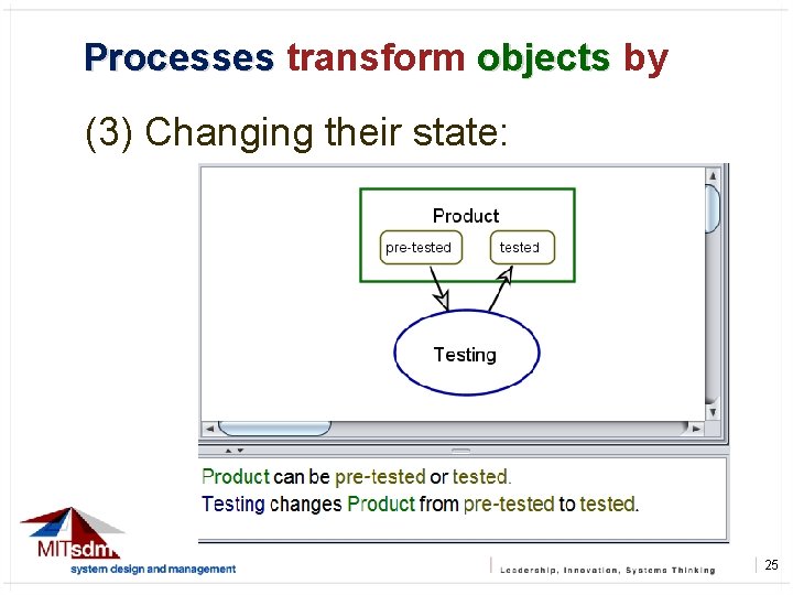 Processes transform objects by (3) Changing their state: 25 