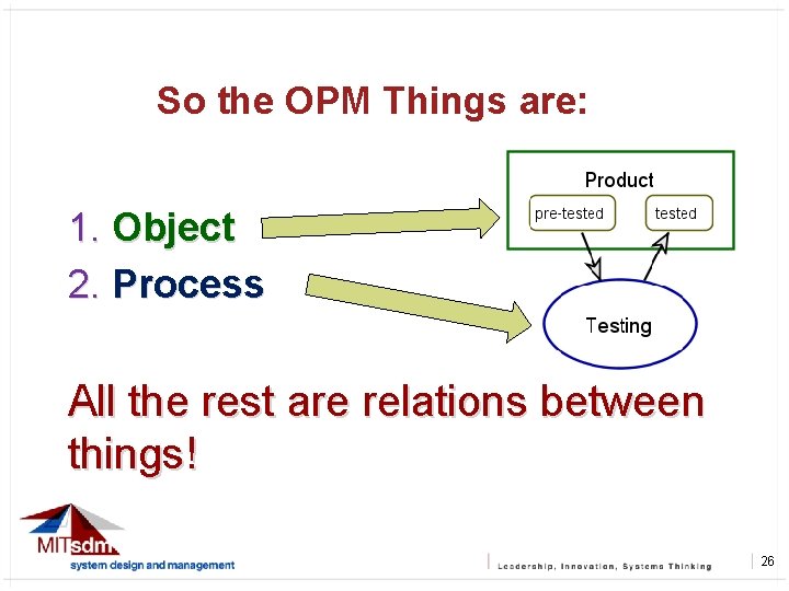 So the OPM Things are: 1. Object 2. Process All the rest are relations