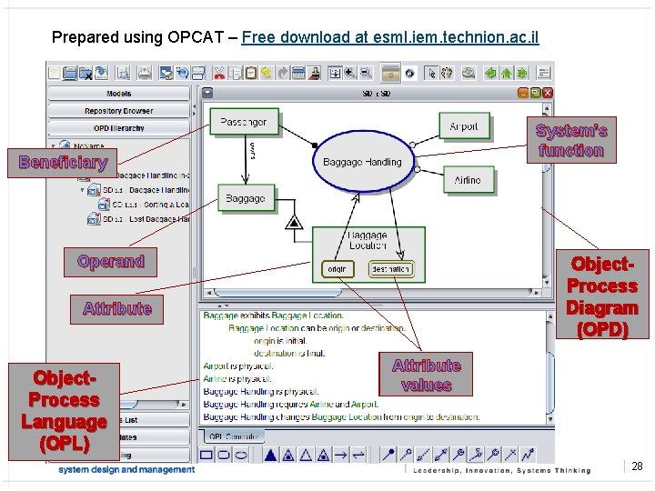 Prepared using OPCAT – Free download at esml. iem. technion. ac. il System’s function
