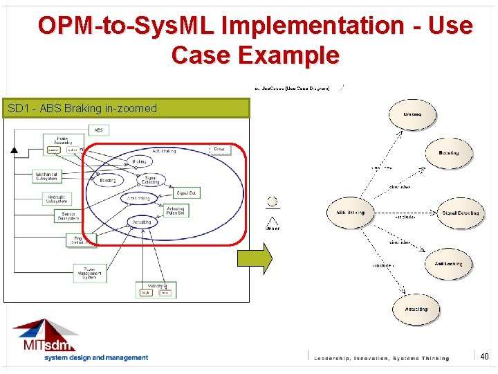 OPM-to-Sys. ML Implementation - Use Case Example 40 SD 1 - ABS Braking in-zoomed
