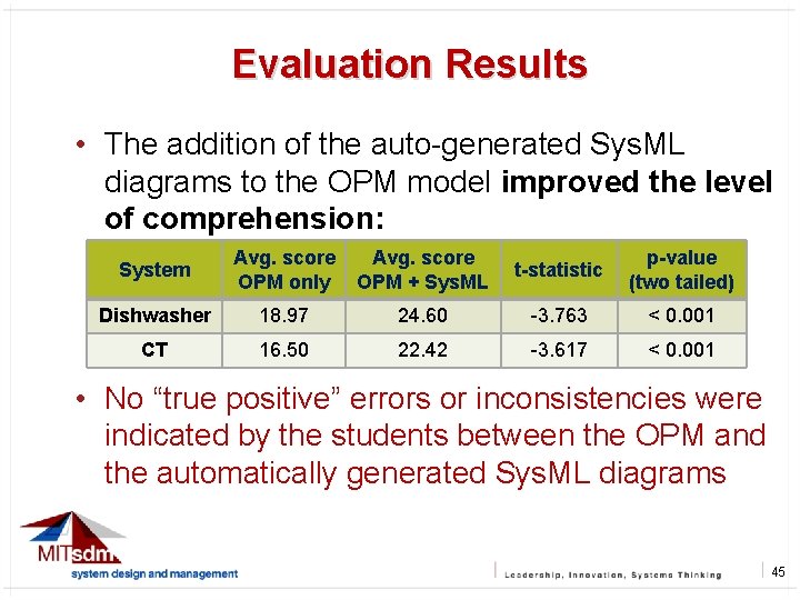Evaluation Results 45 • The addition of the auto-generated Sys. ML diagrams to the