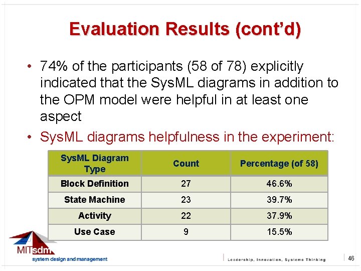 Evaluation Results (cont’d) 46 • 74% of the participants (58 of 78) explicitly indicated