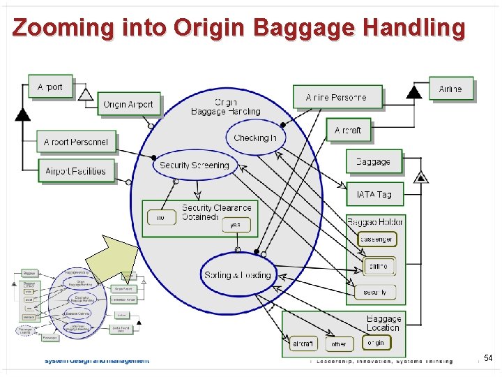 Zooming into Origin Baggage Handling 54 