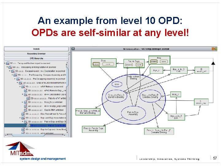 An example from level 10 OPD: OPDs are self-similar at any level! 57 