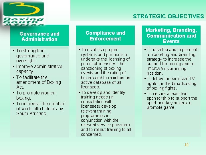 STRATEGIC OBJECTIVES Governance and Administration Compliance and Enforcement • To strengthen governance and oversight