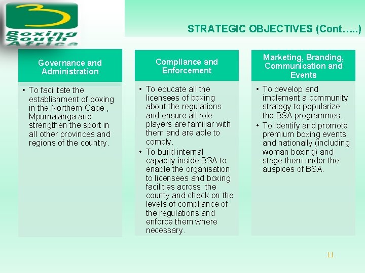 STRATEGIC OBJECTIVES (Cont…. . ) Governance and Administration Compliance and Enforcement • To facilitate