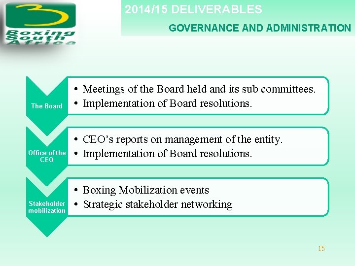 2014/15 DELIVERABLES GOVERNANCE AND ADMINISTRATION The Board Office of the CEO Stakeholder mobilization •