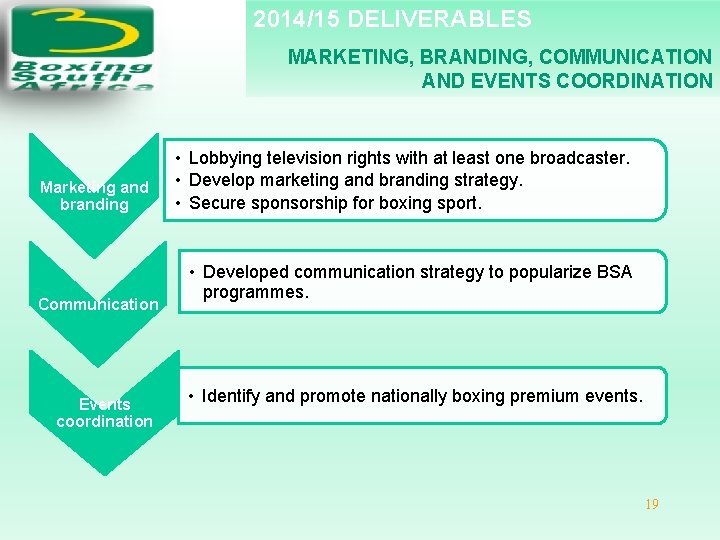2014/15 DELIVERABLES MARKETING, BRANDING, COMMUNICATION AND EVENTS COORDINATION Marketing and branding Communication Events coordination