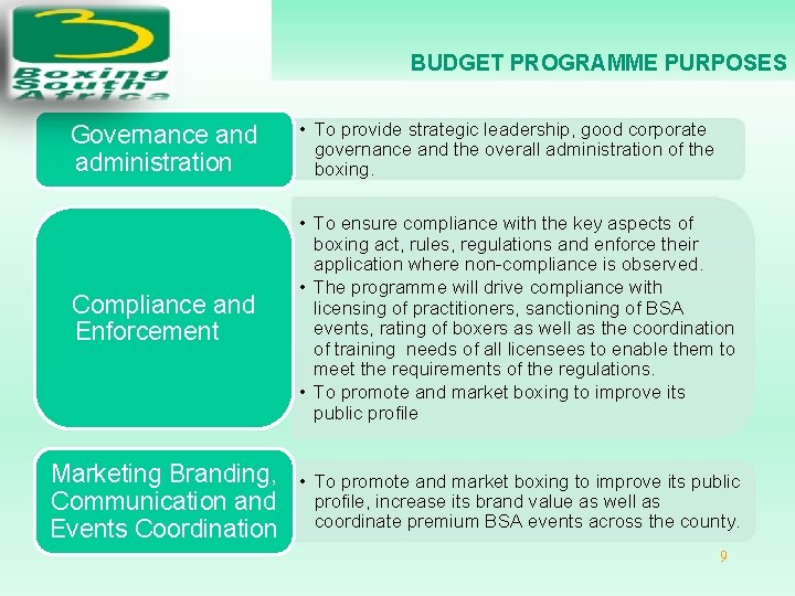 BUDGET PROGRAMME PURPOSES Governance and administration • To provide strategic leadership, good corporate governance