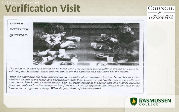 Six Stages of Assessment Verification Visit 