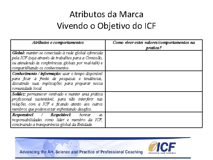 Atributos da Marca Vivendo o Objetivo do ICF Atributos e comportamentos Global: manter-se conectado