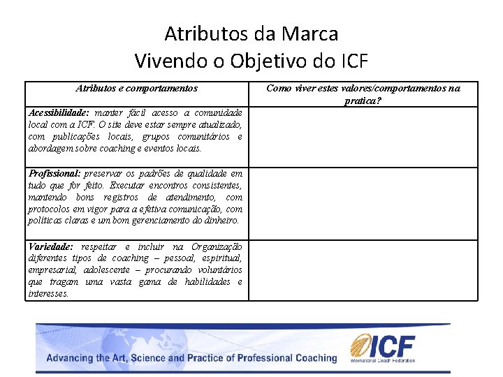 Atributos da Marca Vivendo o Objetivo do ICF Atributos e comportamentos Acessibilidade: manter fácil
