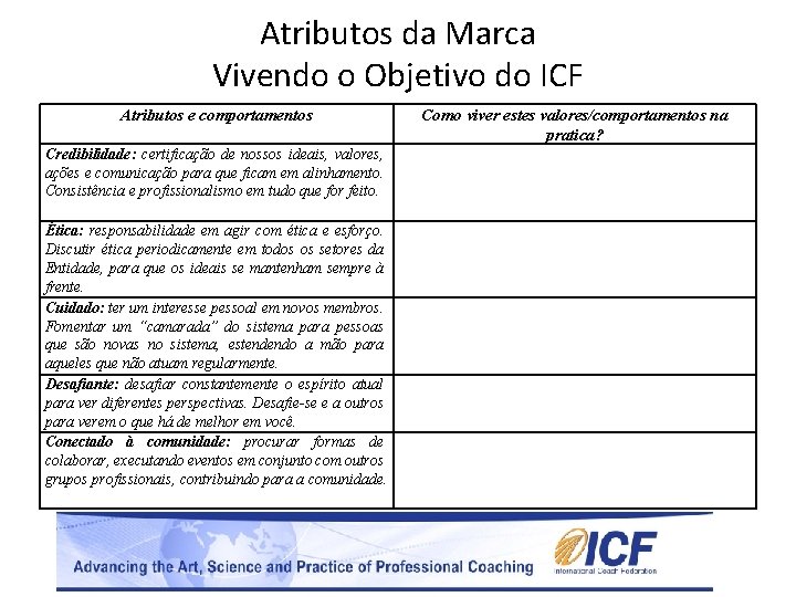 Atributos da Marca Vivendo o Objetivo do ICF Atributos e comportamentos Credibilidade: certificação de