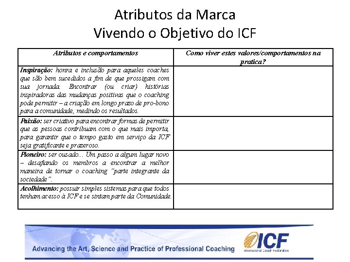 Atributos da Marca Vivendo o Objetivo do ICF Atributos e comportamentos Inspiração: honra e