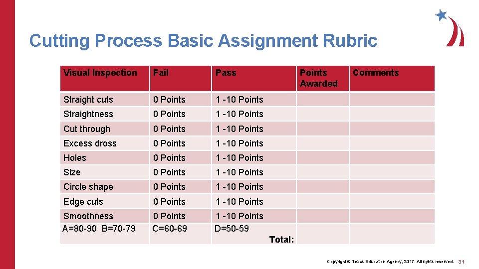 Cutting Process Basic Assignment Rubric Visual Inspection Fail Pass Straight cuts 0 Points 1