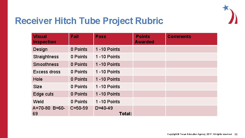Receiver Hitch Tube Project Rubric Visual Inspection Fail Pass Design 0 Points 1 -10
