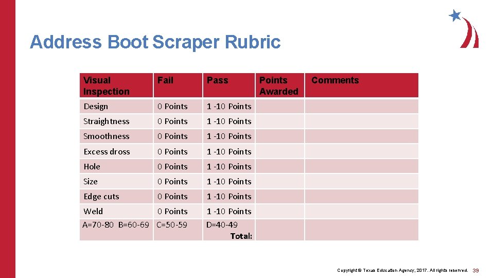 Address Boot Scraper Rubric Visual Inspection Fail Pass Design 0 Points 1 -10 Points