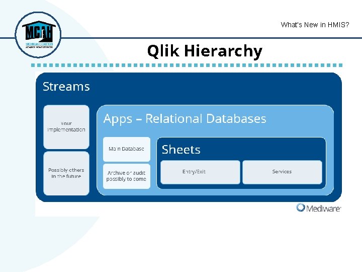 What’s New in HMIS? Qlik Hierarchy 