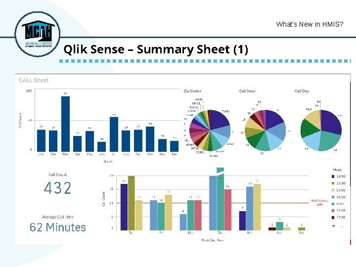 What’s New in HMIS? Qlik Sense – Summary Sheet (1) 