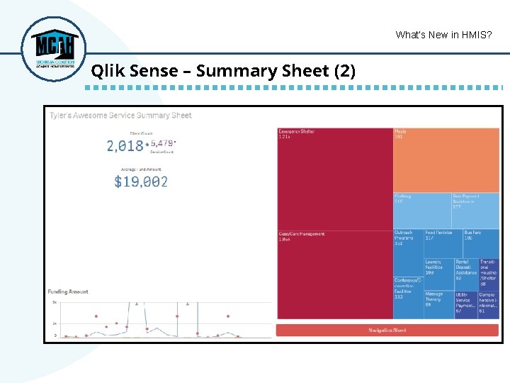 What’s New in HMIS? Qlik Sense – Summary Sheet (2) 