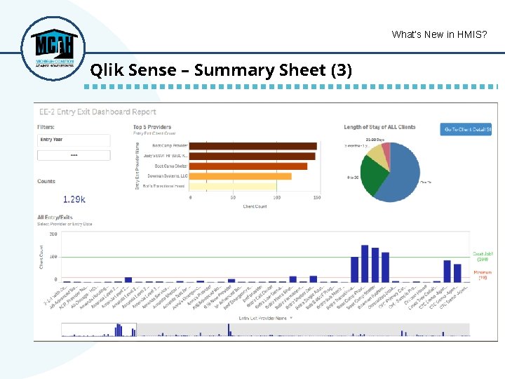 What’s New in HMIS? Qlik Sense – Summary Sheet (3) 