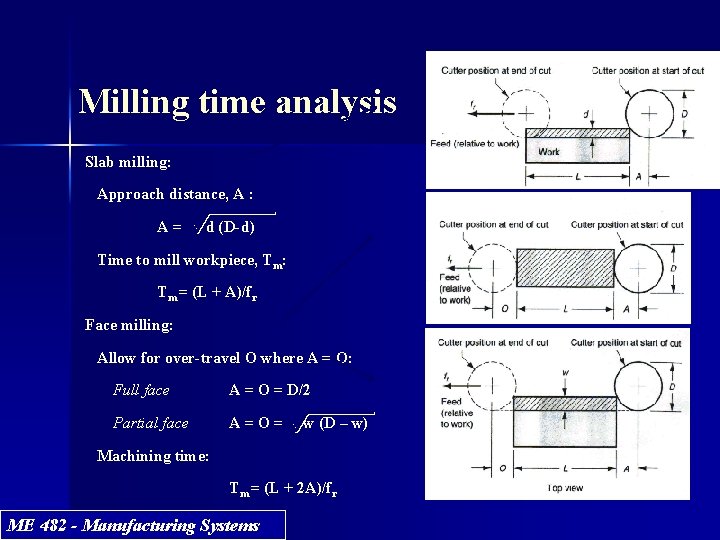 Milling time analysis Slab milling: Approach distance, A : A= d (D-d) Time to
