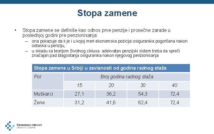 Stopa zamene • Stopa zamene se definiše kao odnos prve penzije i prosečne zarade