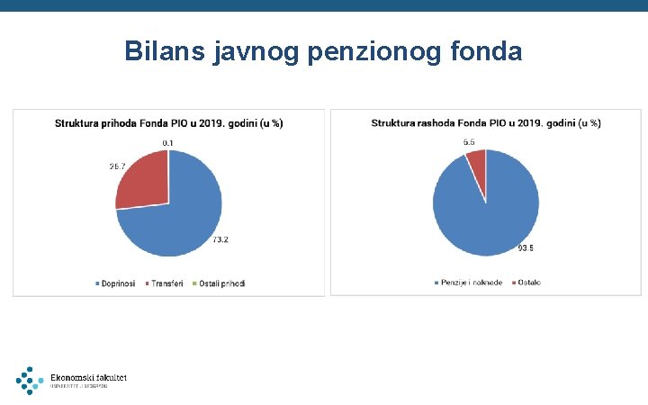 Bilans javnog penzionog fonda 