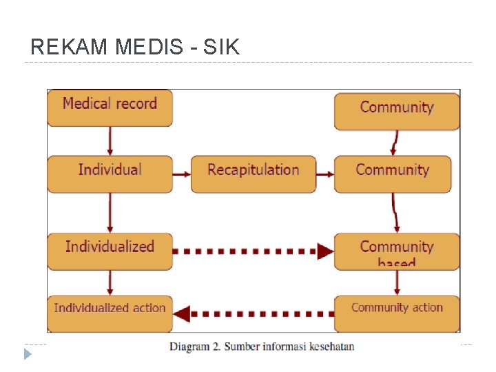 REKAM MEDIS - SIK 