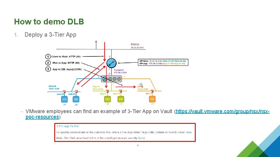 How to demo DLB 1. Deploy a 3 -Tier App – VMware employees can How to demo DLB 1. Deploy a 3 -Tier App – VMware employees can