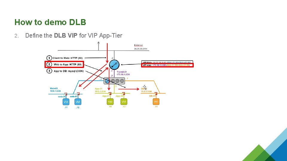 How to demo DLB 2. Define the DLB VIP for VIP App-Tier How to demo DLB 2. Define the DLB VIP for VIP App-Tier
